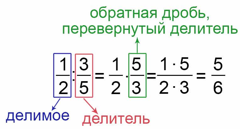 Деление дроби на дробь